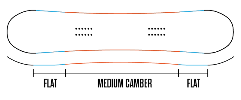 Shape